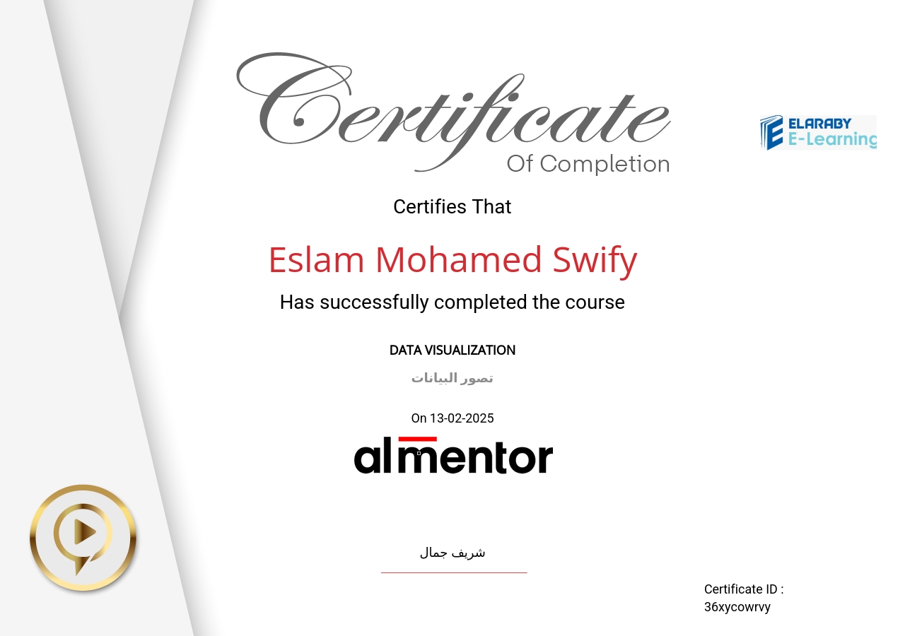 تصور البيانات