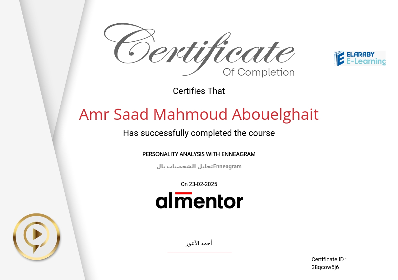 تحليل الشخصيات بالEnneagram