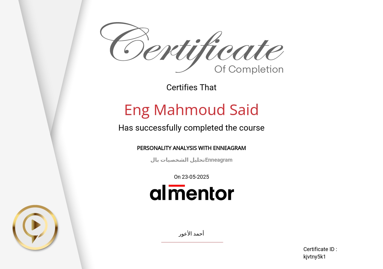 تحليل الشخصيات بالEnneagram