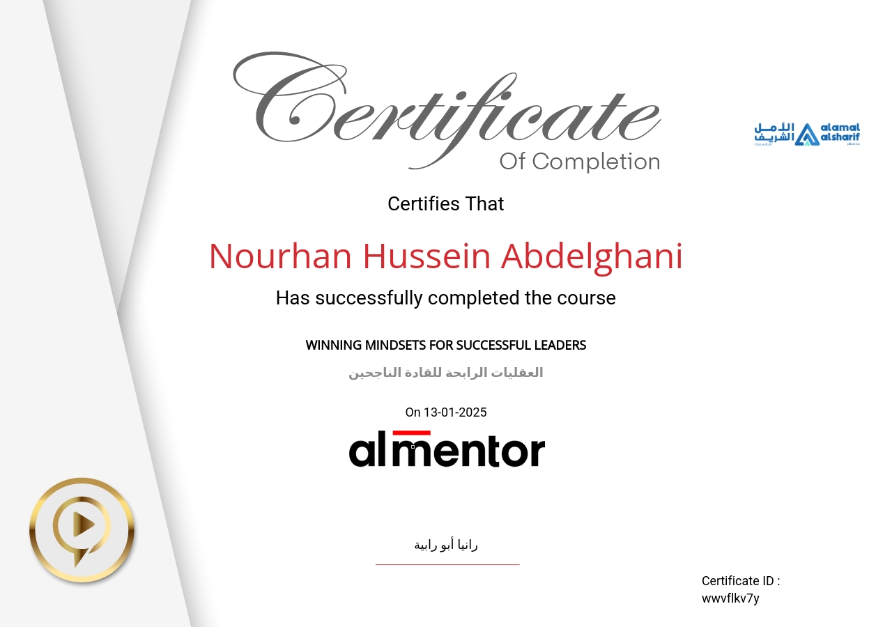 العقليات الرابحة للقادة الناجحين